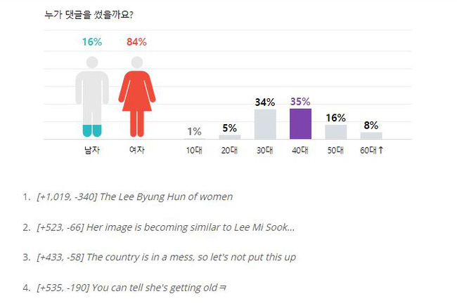 Song Hye Kyo còn bị gọi là Lee Hyung Hun phiên bản nữ và bị so sánh với Lee Mi Sook.