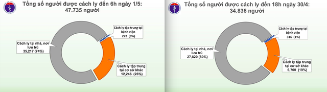 Nguồn: Bộ Y tế