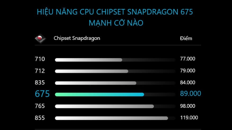 Bảng so sánh hiệu năng