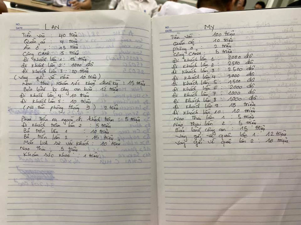 Bảng giá thống kê chi tiết từng khoản chi phí của các thành viên trong động Thiên Thai