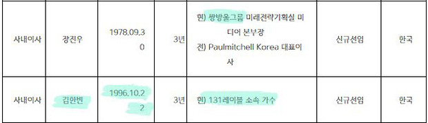 Phía trên tên của B.I là CEO đến từ SBW Group