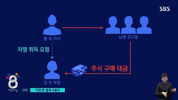 Có 3 người liên quan trong vụ việc