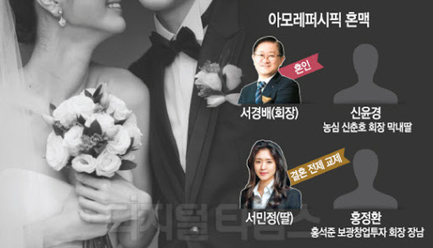 Seo Min Jung là ái nữ của tập đoàn mỹ phẩm lớn nhất nhì Hàn Quốc Amore Pacific