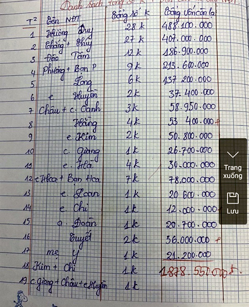  Danh sách 19 người trong cùng một công ty bị mất tiền vào sàn UKTrade