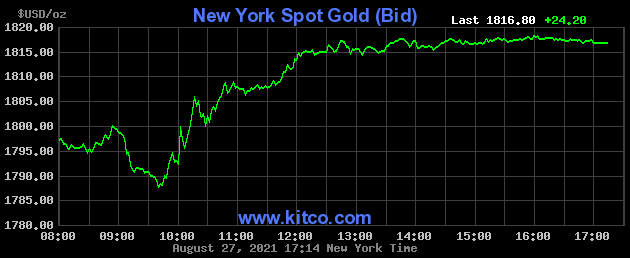 Giá vàng quốc tế