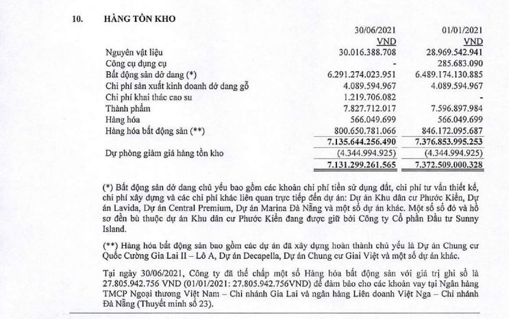 Tính đến 30/6, QCG có gần 6.300 tỷ bất động sản dở dang.