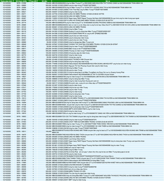 Sao kê của vợ chồng Lý Hải - Minh Hà khá rõ ràng, mạnh thường quân có thể dễ dàng tra cứu thông tin