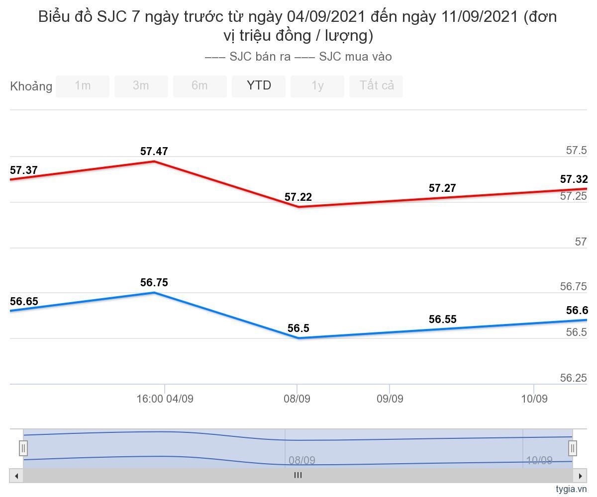 Giá vàng trong nước