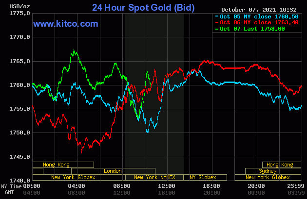 Biến động giá vàng quốc tế.