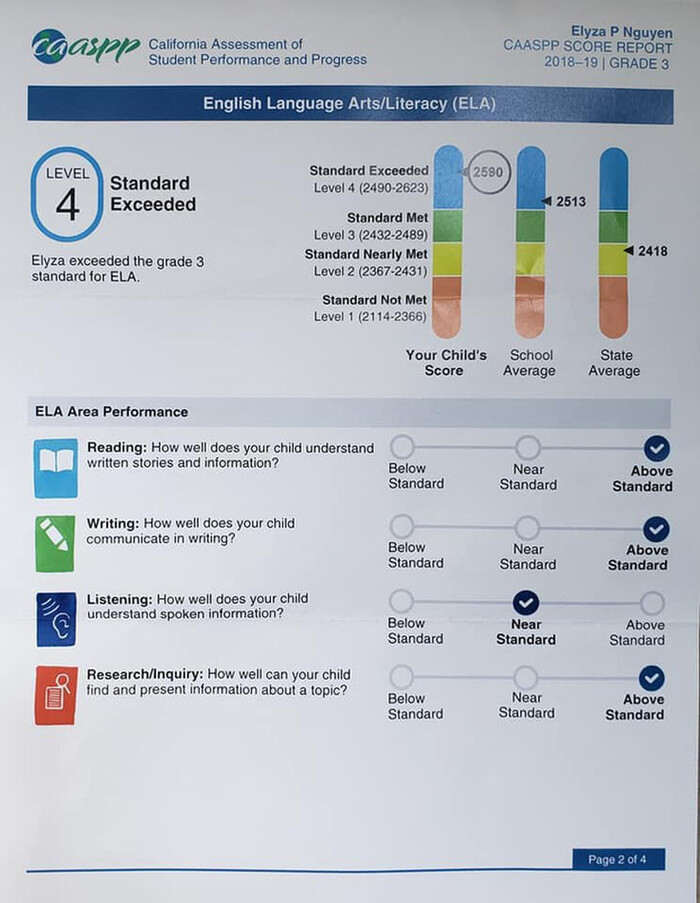 Bé Elyza có thành tích học tập ấn tượng