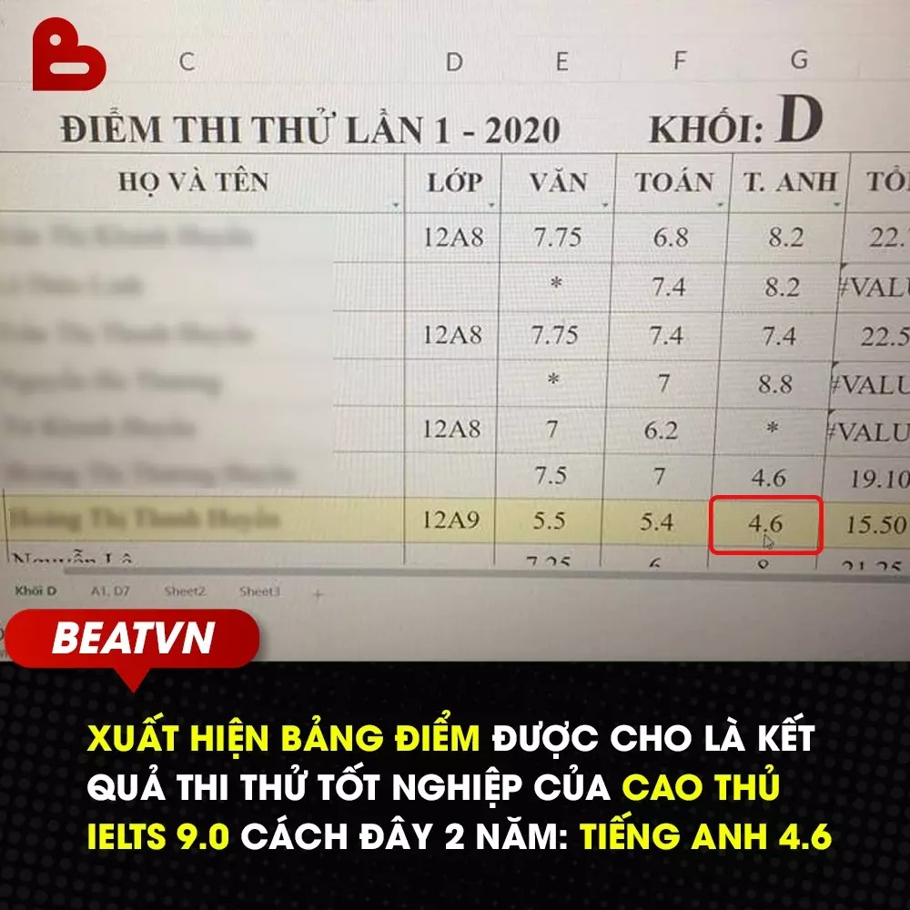 Lan truyền bảng điểm thi thử dưới trung bình của H.