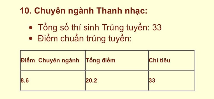 Hồng Khanh sở hữu số điểm thi đáng ngưỡng mộ