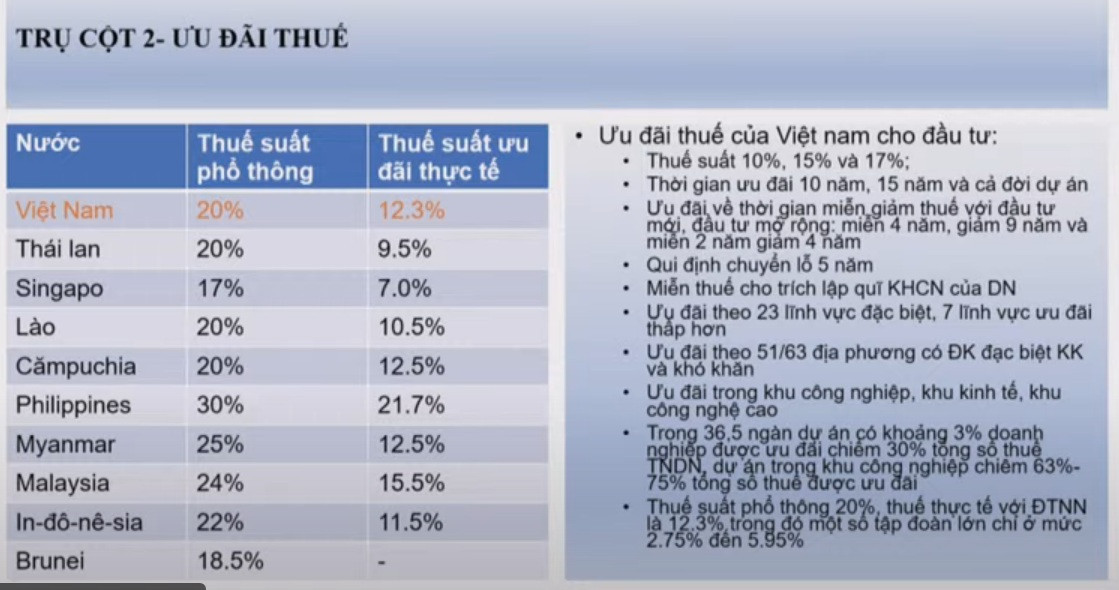 Các ưu đãi thuế áp dụng cho doanh nghiệp. Nguồn: Tổng cục Thuế