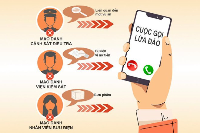 Các hình thức lừa đảo. Ảnh: CAND