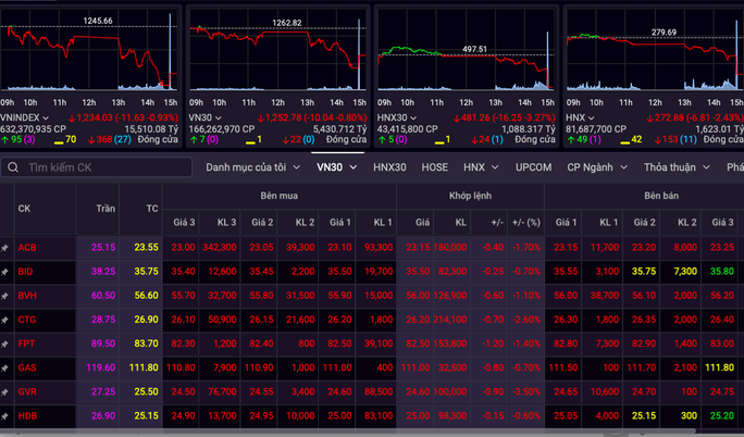 Thị trường chứng khoán lại 