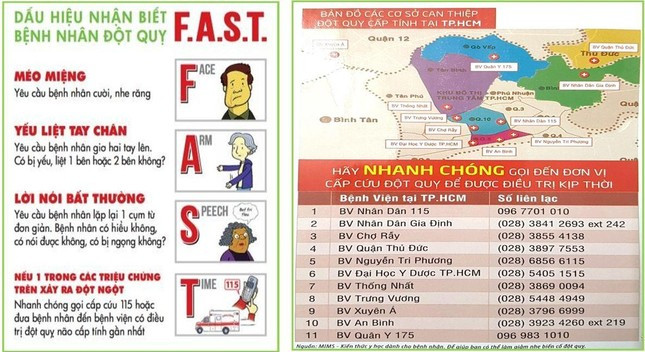 Mạng lưới các bệnh viện cấp cứu đột quỵ tại TP.HCM.