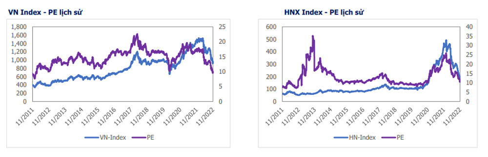 Các chỉ số của thị trường chứng khoán Việt Nam hấp dẫn. (Nguồn: CSI)