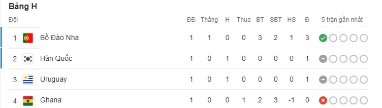BXH bảng H.