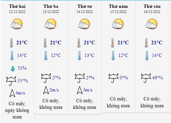 thoi tiet ngay 12 12 mien bac sap don dot khong khi lanh rat manh, troi ret dam hinh anh 1