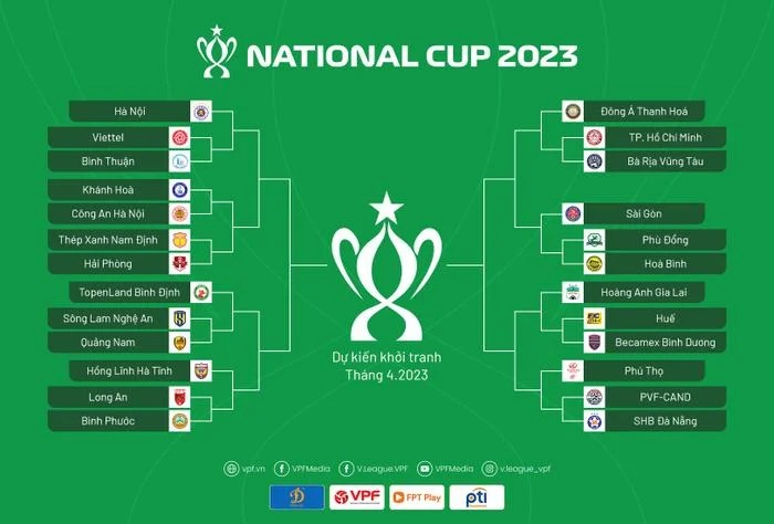 Nhìn từ nhánh đấu có thể thấy được những đội hưởng lợi dù Sài Gòn FC không chơi thì chẳng ảnh hưởng đến các đội còn lại. Ảnh: VPF