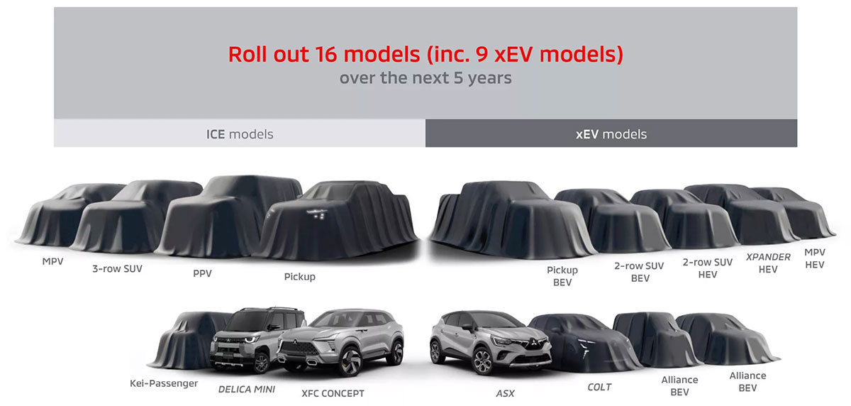 16 mẫu xe mới của Mitsubishi sẽ được ra mắt từ nay đến năm 2025.