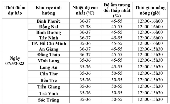 Dự báo chi tiết nhiệt độ khu vực Nam Bộ ngày 7-5 (Nguồn: Đài khí tượng thuỷ văn khu vực Nam Bộ)