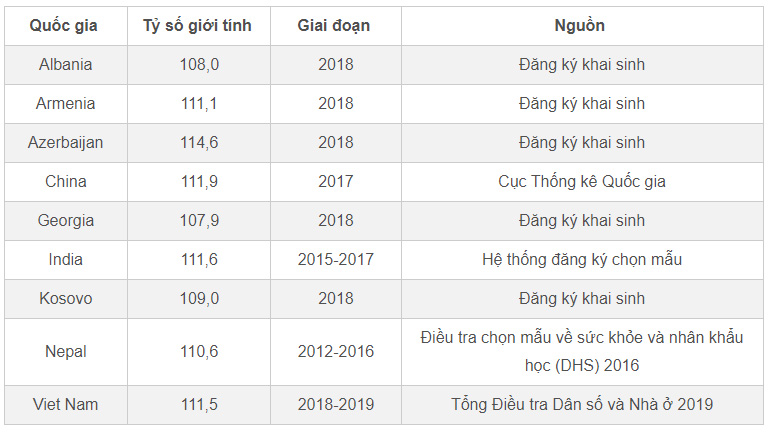 Tương lai đàn ông Việt phải ‘xuất cảnh’ tìm vợ vì sính con trai - 1 Tương lai đàn ông Việt phải ‘xuất cảnh’ tìm vợ vì sính con trai - 1