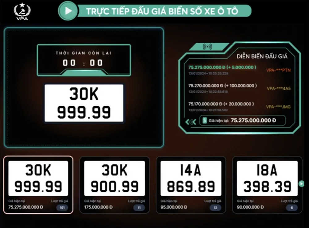 Biển số 30K- 999.99 trúng đấu giá hơn 75,25 tỷ đồng. Ảnh chụp màn hình