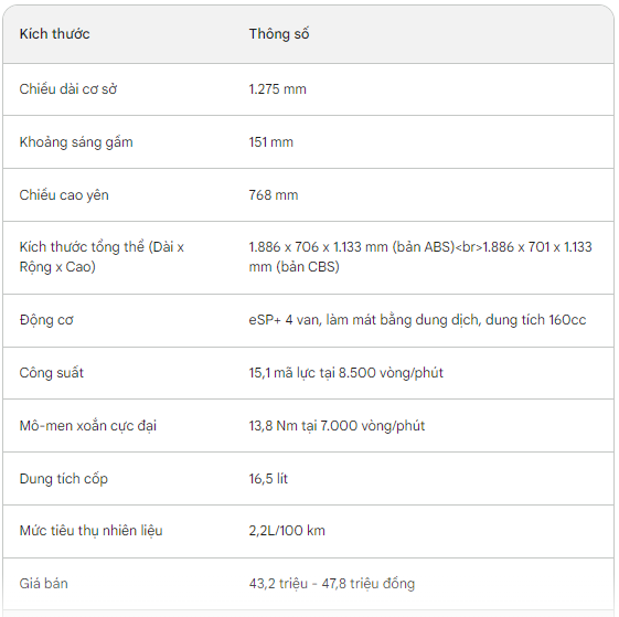 Một vài thông số của Honda Stylo 160
