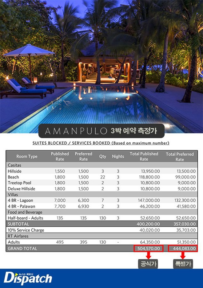 Seungri bao trọn 1 resort trên đảo để tổ chức tiệc thác loạn