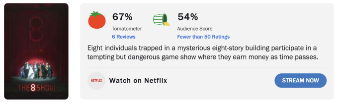 The 8 Show nhận phản hồi không tích cực từ khán giả và giới phê bình.