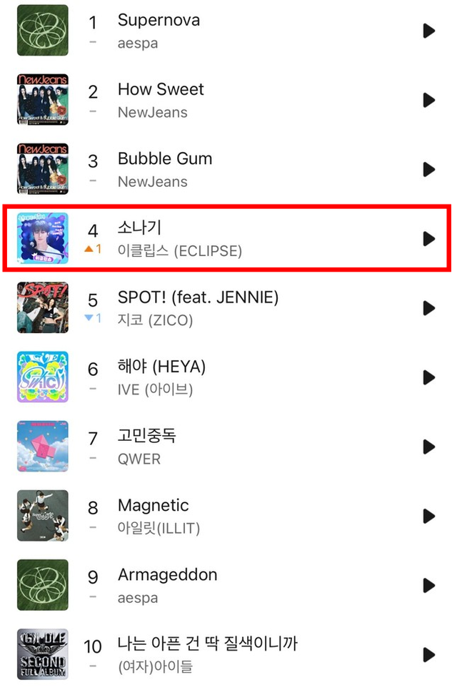 Ca khúc từng leo lên tới Top 4 BXH MelOn Hàn Quốc