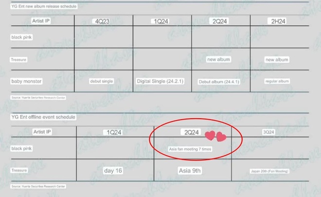 Lịch sự kiện của YG Entertainment được Yuanta Securities công bố