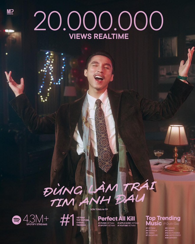 MV Đừng Làm Trái Tim Anh Đau của Sơn Tùng M-TP chính thức cán mốc 20 triệu lượt xem chỉ sau 5 ngày lên sóng