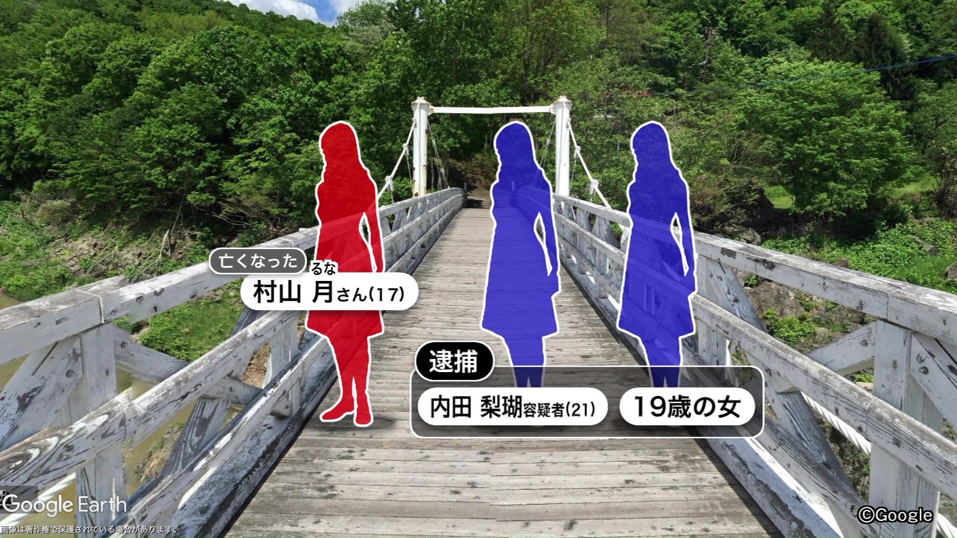 Mô phỏng cảnh nạn nhân 17 tuổi bị nghi phạm chính 21 tuổi và đồng phạm 19 tuổi đẩy xuống sông.