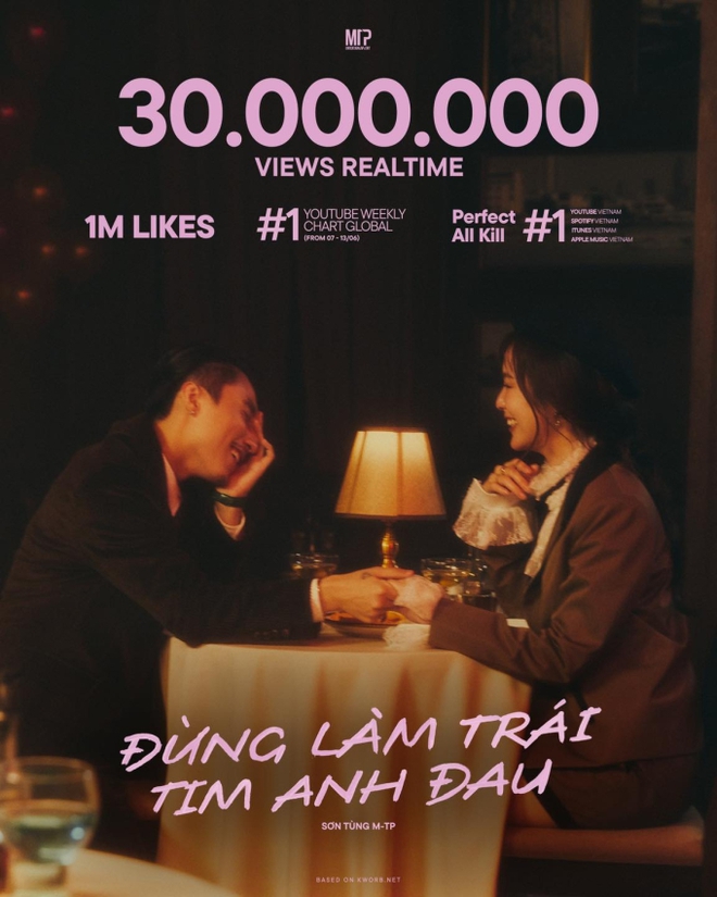 Loạt thành tích ấn tượng của Sơn Tùng với Đừng Làm Trái Tim Anh Đau.