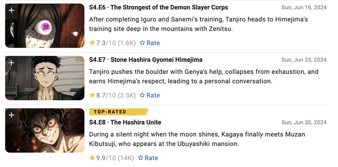 Tập cuối mùa 4 đạt điểm gần tuyệt đối 9,9/10 trên IMDb.