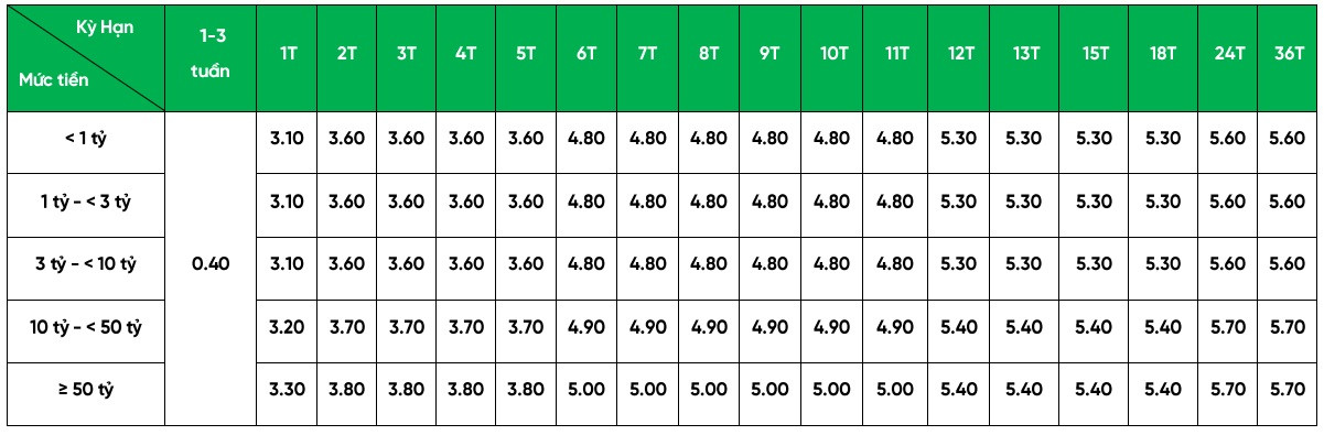 Biểu lãi suất huy động trực tuyến VPBank ngày 19/7. Ảnh chụp màn hình