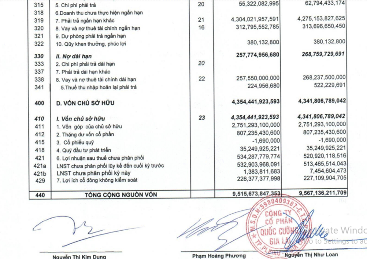 QCG có khoản phải trả rất lớn.