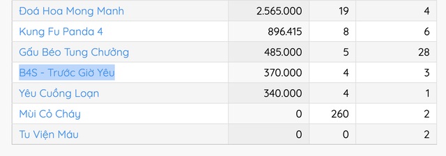 Trưa 3/5, B4S - Trước Giờ 