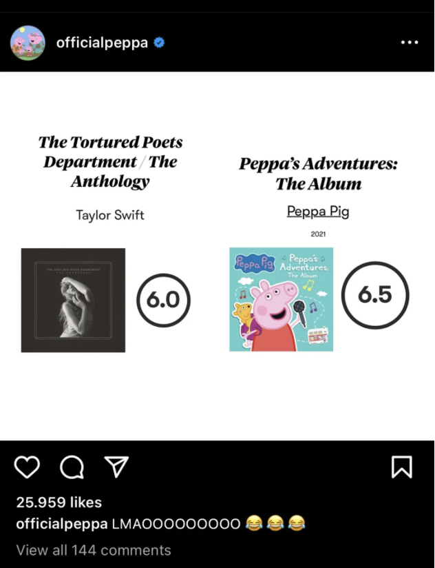 Các album có điểm số dưới 6.5 sẽ đều bị Peppa Pig 