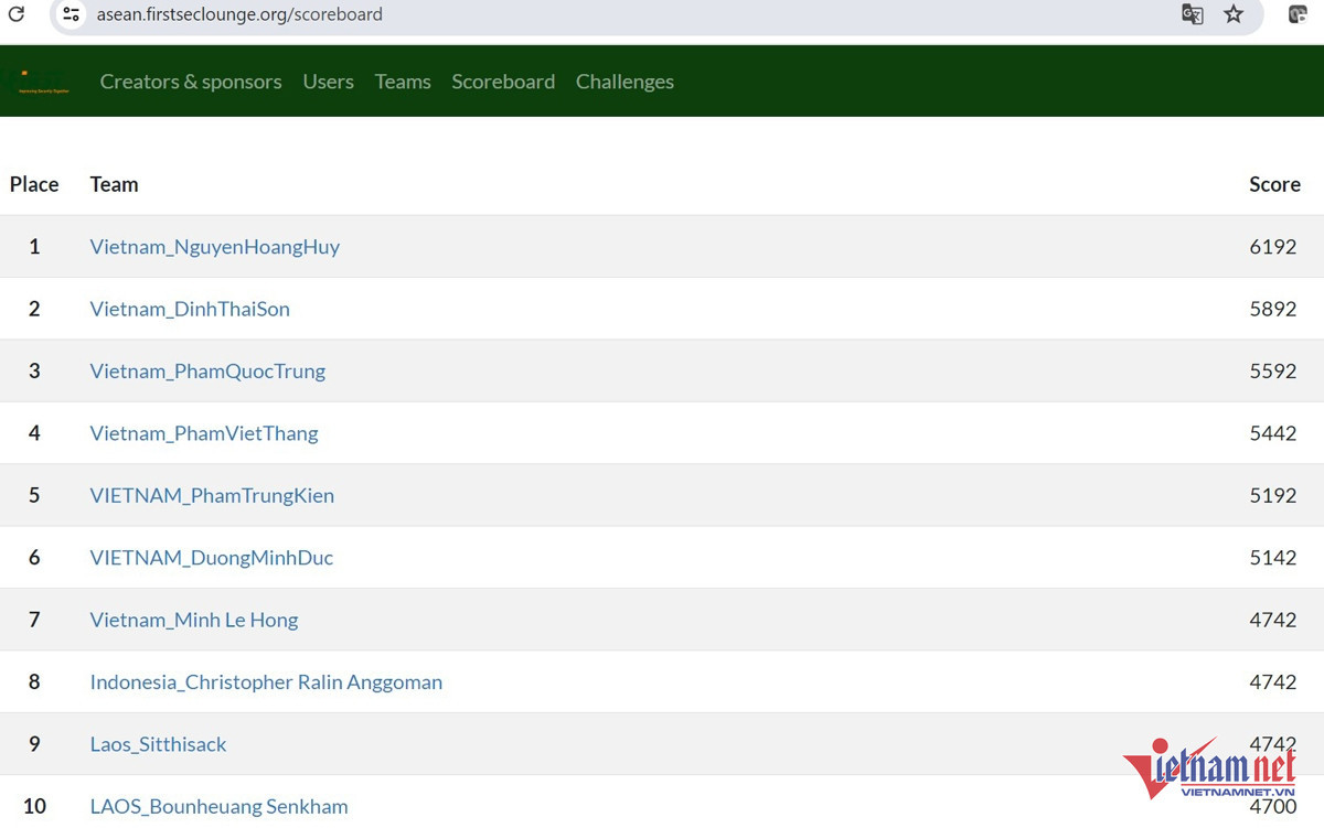 Top 10 cuộc thi kỹ năng an toàn thông tin ASEAN 2024 được Trung tâm nâng cao năng lực an ninh mạng ASEAN – Nhật Bản chủ trì tổ chức ngày 25/7. Ảnh: asean.firstseclounge.org