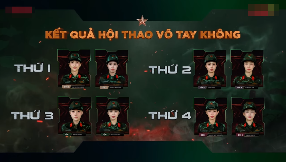 Kết quả thứ tự của các đội sau hội thao.