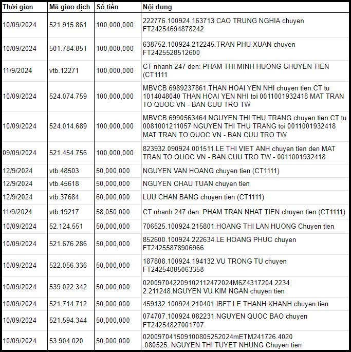 Một số lời nhắn chuyển khoản ít chữ nhưng nhiều tình cảm