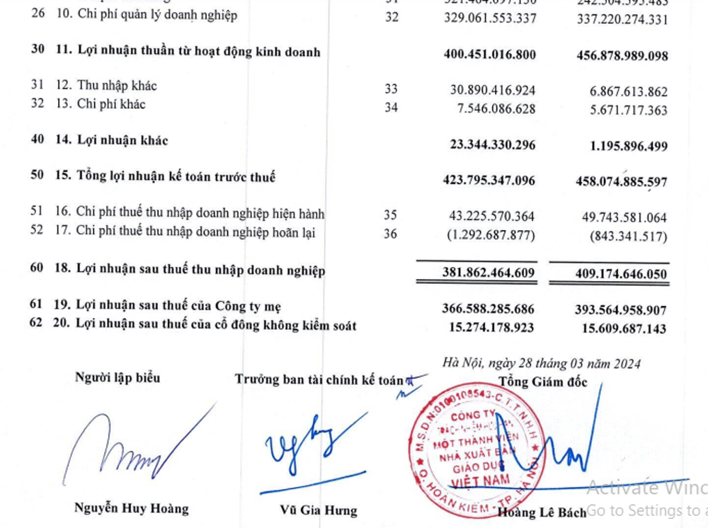NXB Giáo dục Việt Nam vẫn lãi lớn dù chi phí cao.