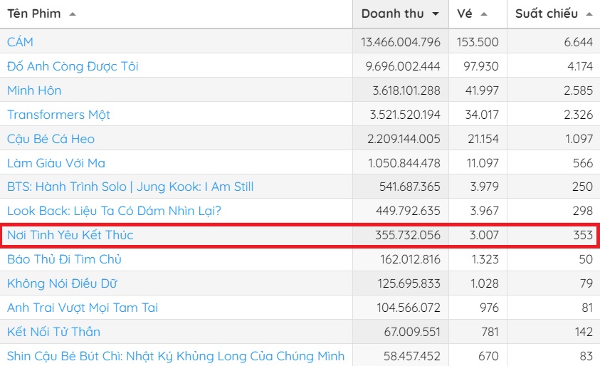 Tuy nhiên tại Việt Nam, 