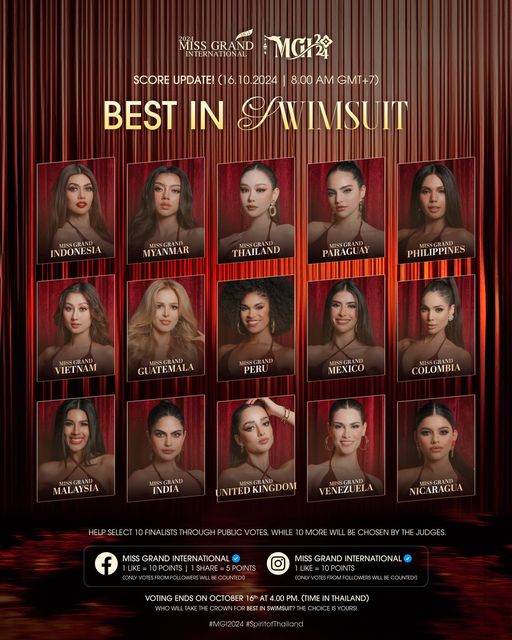 Hoa hậu Quế Anh lọt top 15 thí sinh sở hữu lượng bình chọn cao nhất