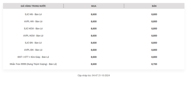 Giá vàng nhẫn tròn trơn chính thức chạm mốc 87 triệu đồng/lượng