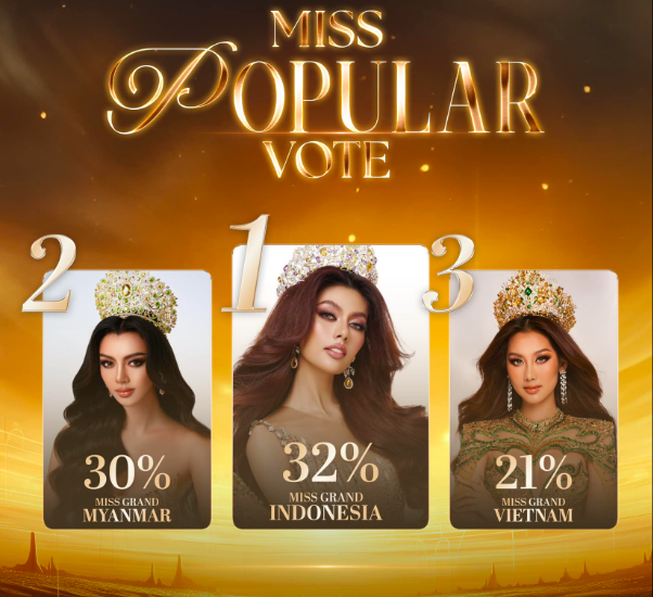 Tại Miss Grand International, cuộc đua giành chiến thắng Miss Popular Vote để vào top 10 (tương ứng danh hiệu Á hậu 5) vẫn luôn luôn khốc liệt