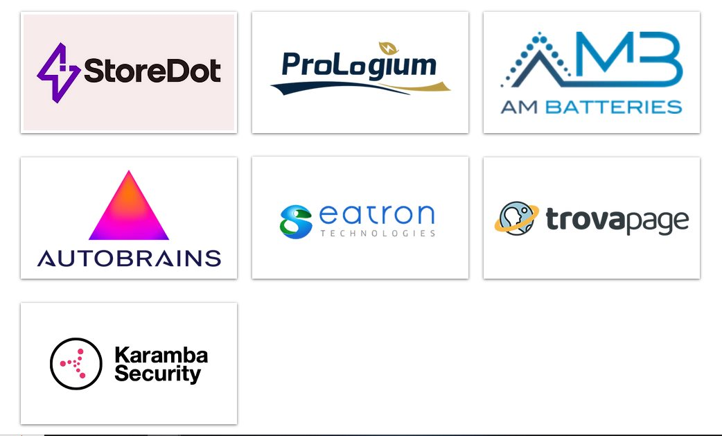 Danh mục đầu tư của VinVentures hiện gồm 7 công ty này. Ảnh: VinVentures